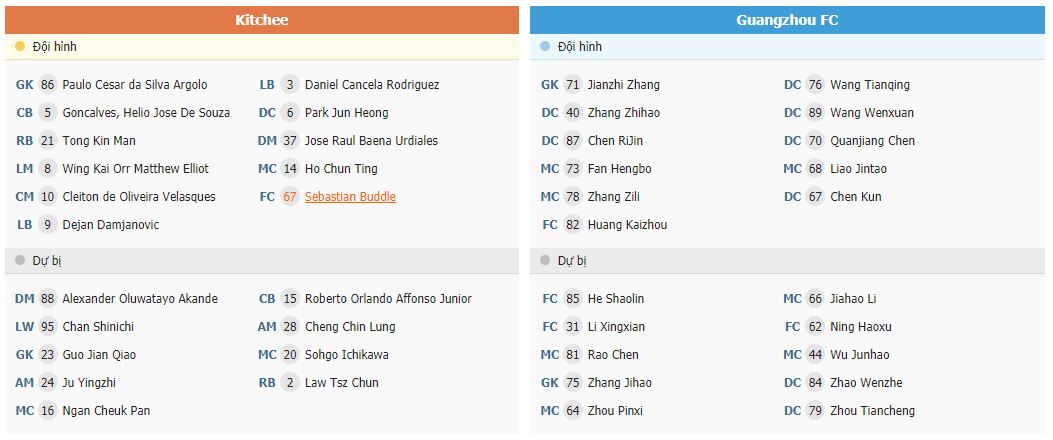 Soi kèo Kitchee vs Guangzhou