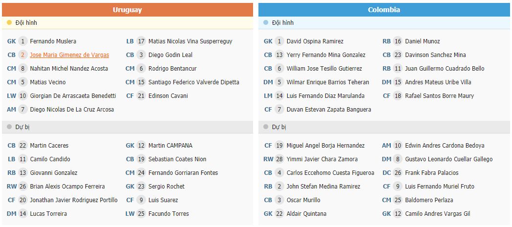 Soi kèo Uruguay vs Colombia	