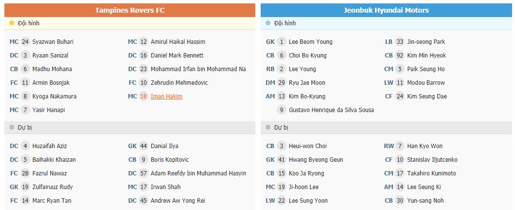 Soi kèo Tampines vs Jeonbuk