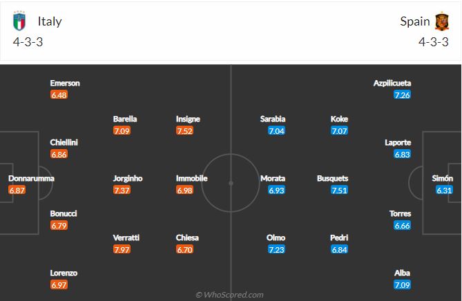 Soi kèo Ý vs Tây Ban Nha