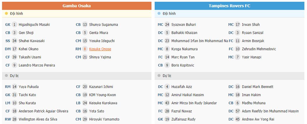 Soi kèo Gamba Osaka vs Tampines