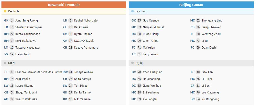 Soi kèo Kawasaki Frontale vs Beijing Guoan
