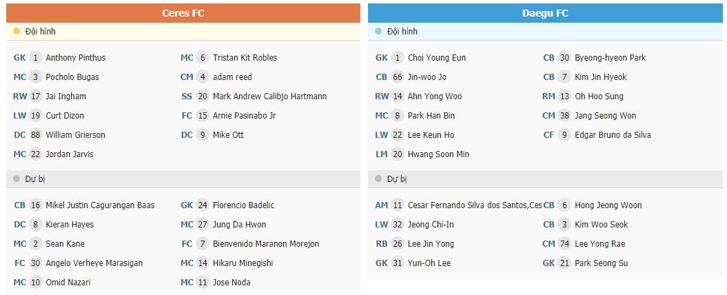 Soi kèo United City vs Daegu