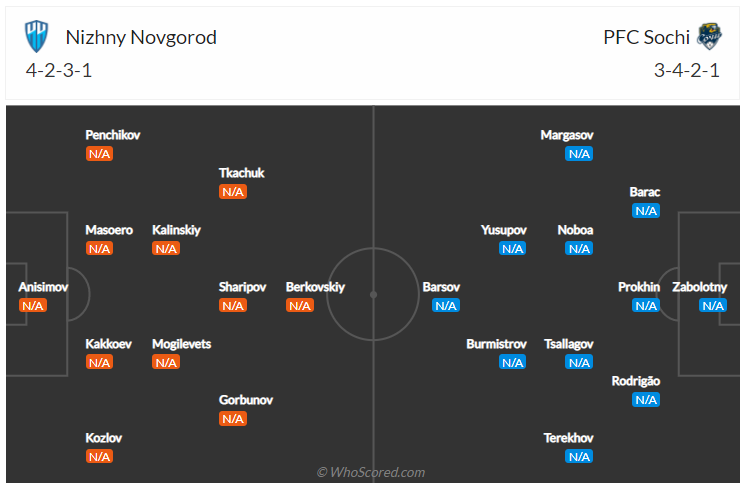 Soi kèo, dự đoán Nizhny Novgorod vs Sochi