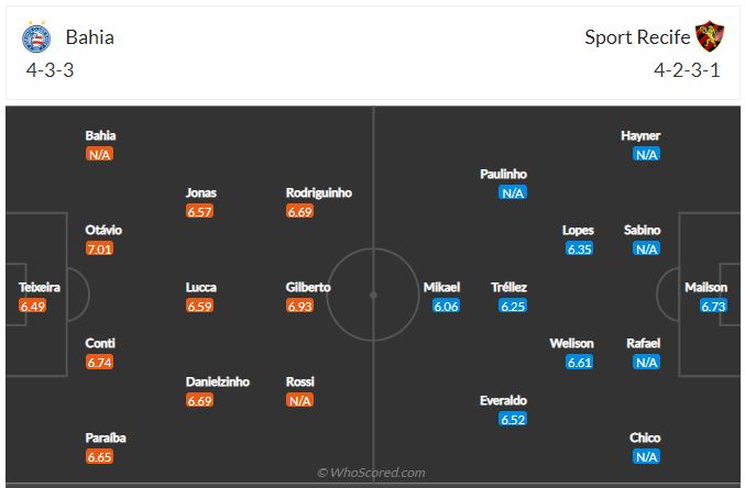 Soi kèo Bahia vs Recife