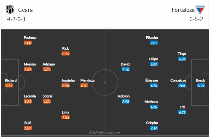 Soi kèo Ceara vs Fortaleza