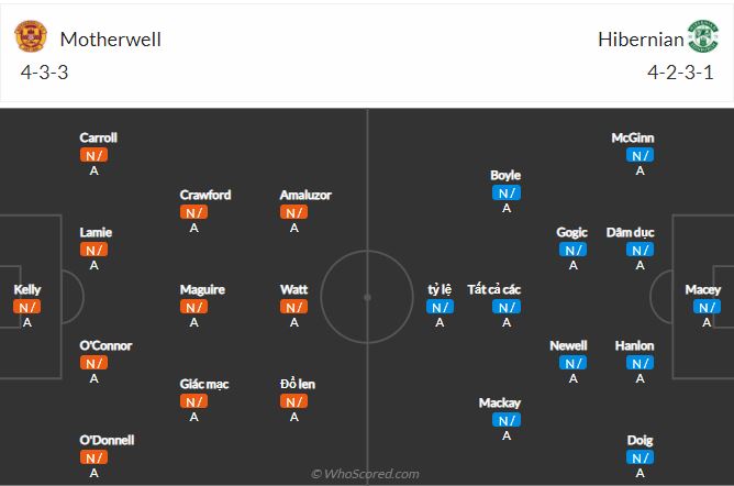 Soi kèo Motherwell vs Hibernian