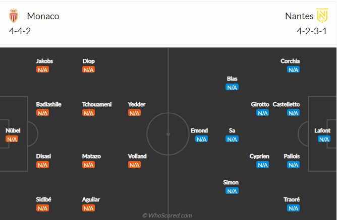 Soi kèo Monaco vs Nantes