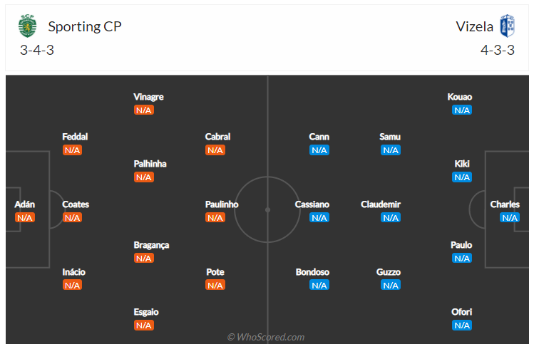 Soi kèo, dự đoán Sporting Lisbon vs Vizela