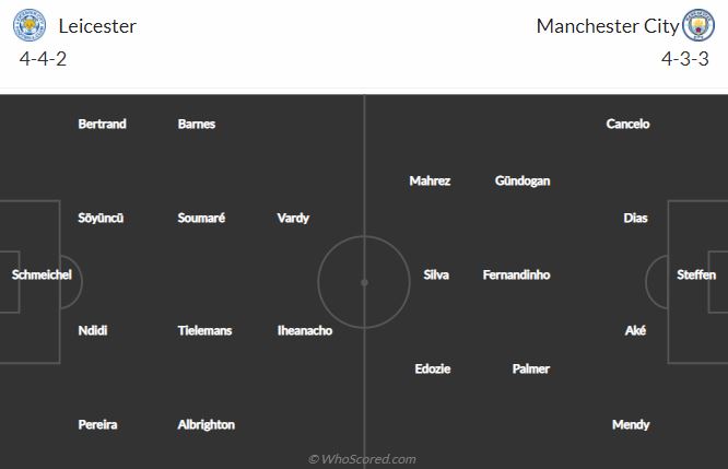 Soi kèo Leicester vs Man City