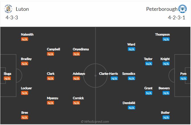 Soi kèo Luton vs Peterborough