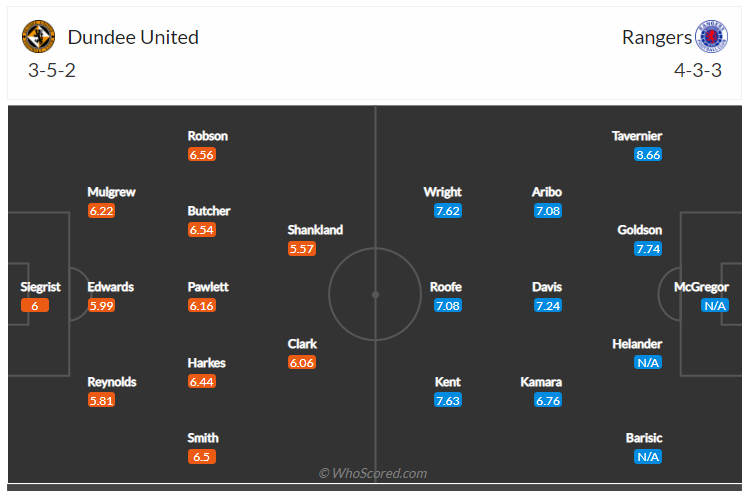Soi kèo, dự đoán Dundee vs Rangers