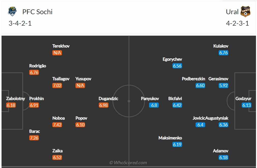 Soi kèo Sochi vs Ural