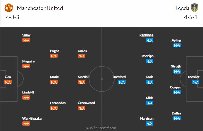 Soi kèo MU vs Leeds