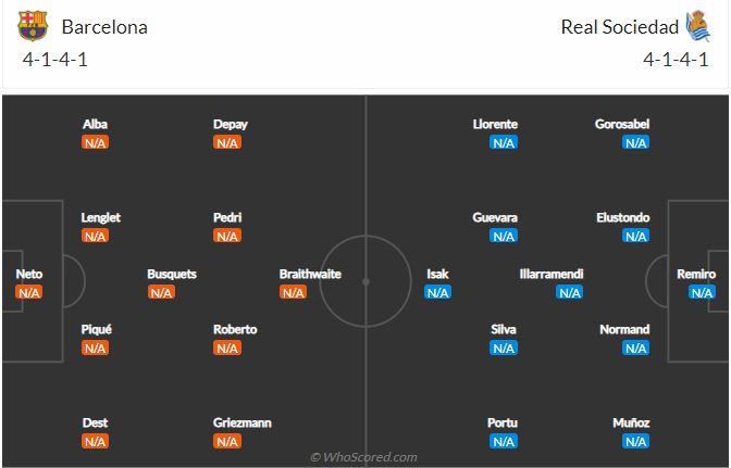 Soi kèo Barcelona vs Sociedad