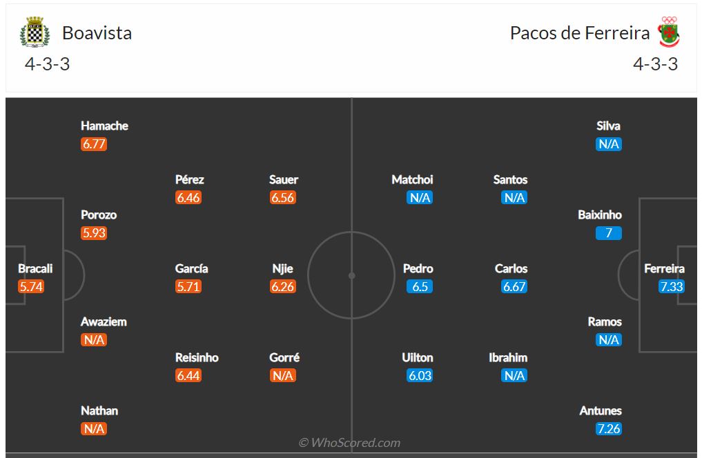 Soi kèo Boavista vs Pacos Ferreira