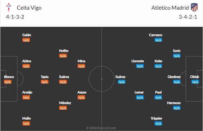 Soi kèo Celta Vigo vs Atletico Madrid