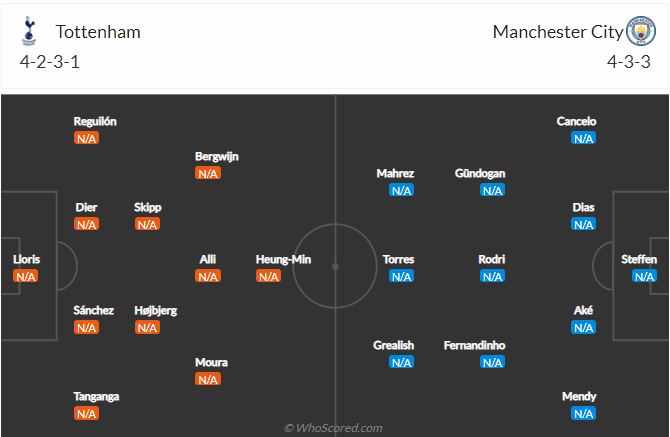 Soi kèo Tottenham vs Man City