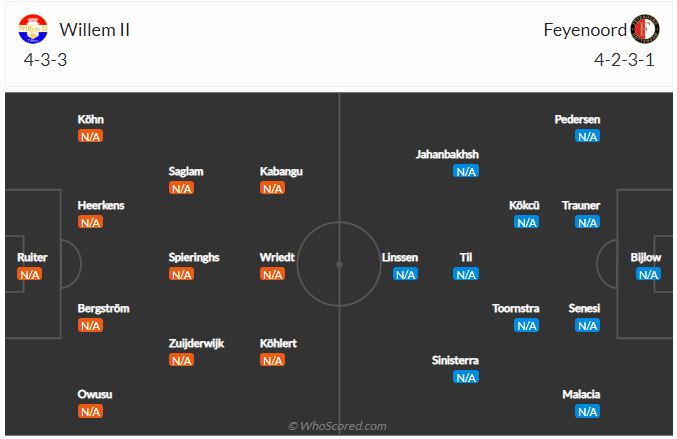 Soi kèo Willem vs Feyenoord