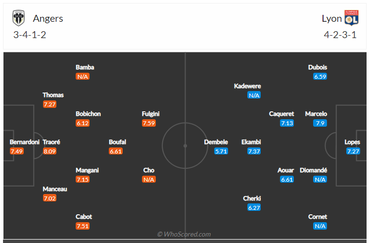 Soi kèo, dự đoán Angers vs Lyon
