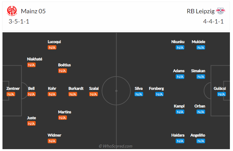 Soi kèo, dự đoán Mainz vs Leipzig