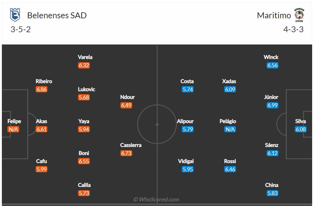 Soi kèo Belenenses vs Maritimo