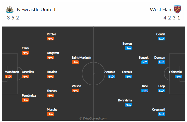 Soi kèo, dự đoán Newcastle vs West Ham