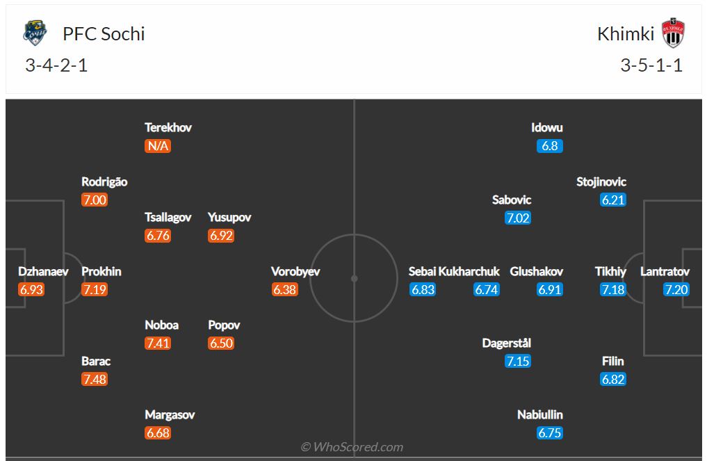 Soi kèo Sochi vs Khimki