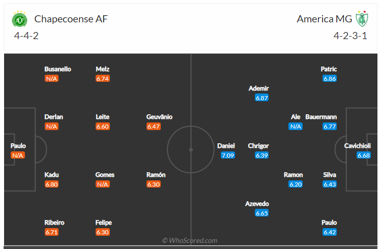 Soi kèo, dự đoán Chapecoense vs America