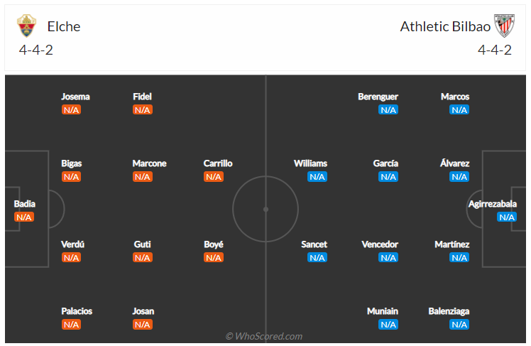 Soi kèo, dự đoán Elche vs Bilbao