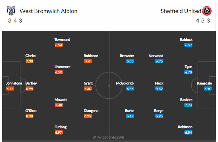 Soi kèo, dự đoán West Brom vs Sheffield United