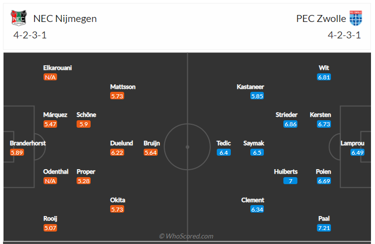 Soi kèo, dự đoán NEC vs Zwolle