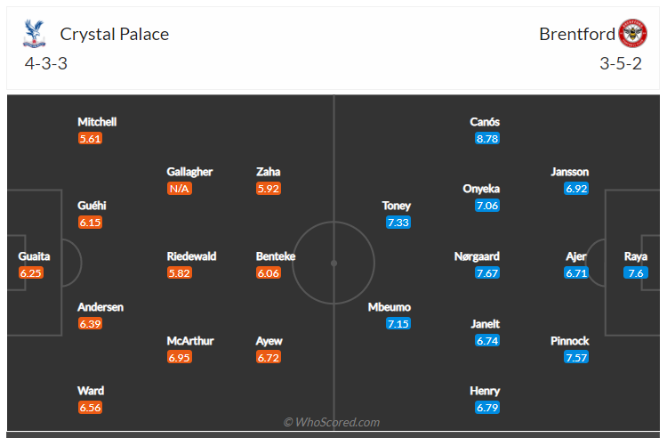 Soi kèo, dự đoán Crystal Palace vs Brentford