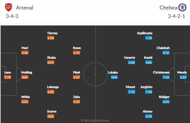 Soi kèo Arsenal vs Chelsea