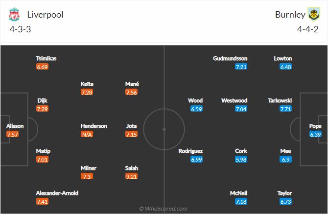 Soi kèo Liverpool vs Burnley