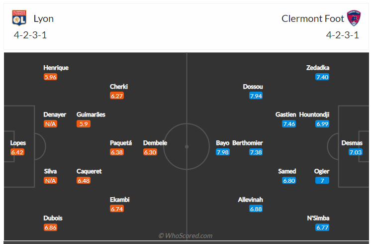 Soi kèo, dự đoán Lyon vs Clermont