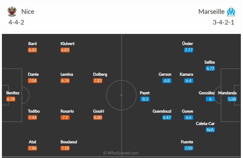 Soi kèo Nice vs Marseille