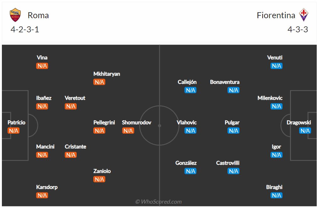 Soi kèo Roma vs Fiorentina