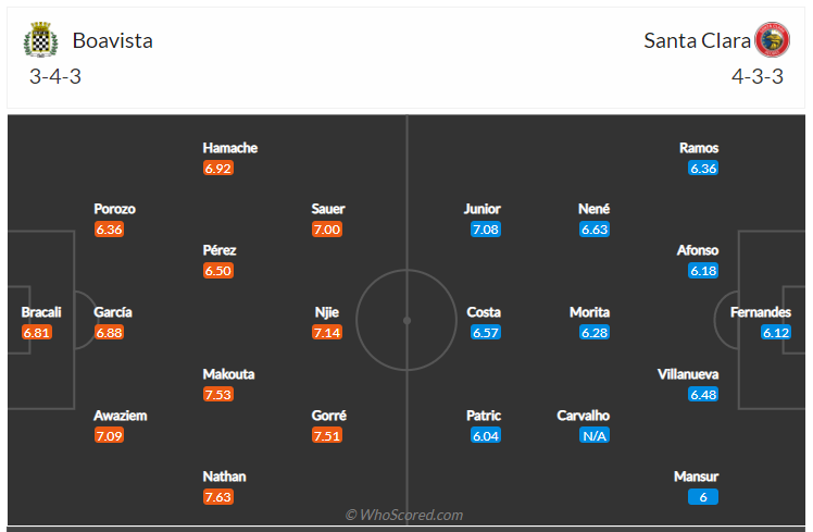 Soi kèo, dự đoán Boavista vs Santa Clara