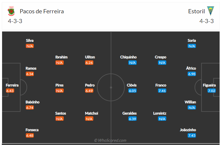 Soi kèo, dự đoán Pacos Ferreira vs Estoril