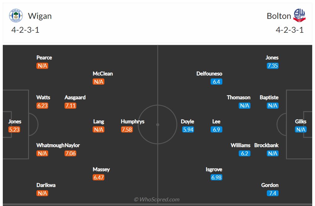 Soi kèo Wigan vs Bolton
