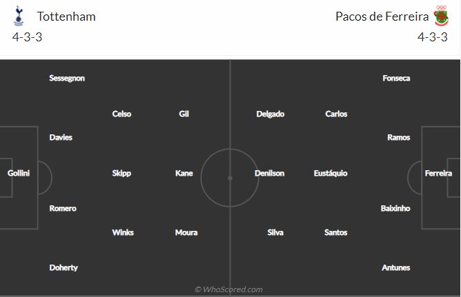 Soi kèo Tottenham vs Pacos Ferreira