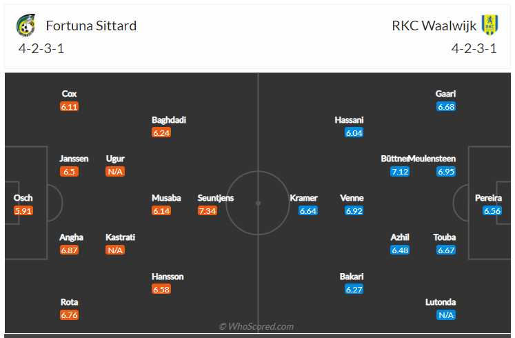 Soi kèo, dự đoán Fortuna Sittard vs Waalwijk