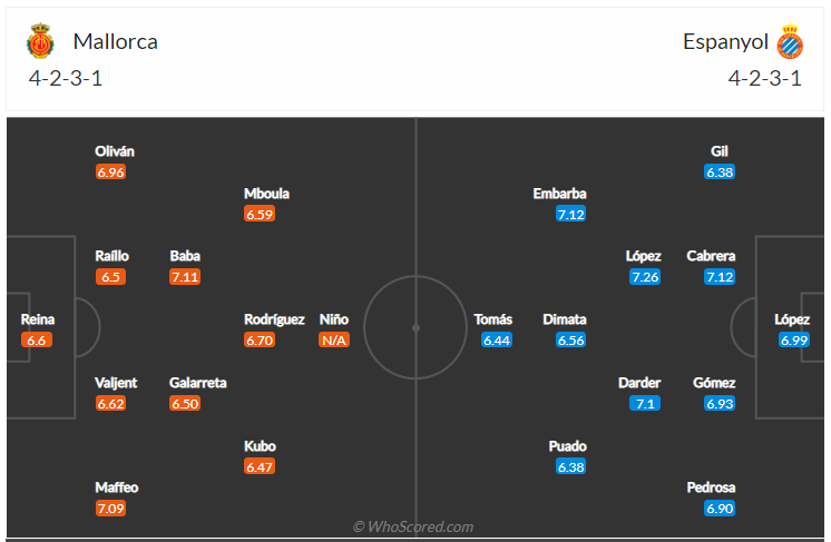 Soi kèo, dự đoán Mallorca vs Espanyol