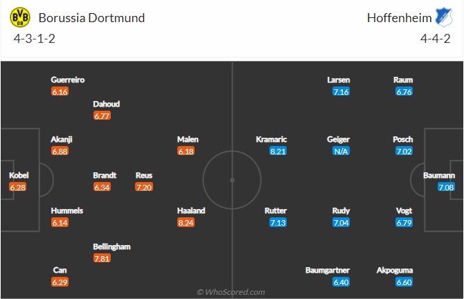 Soi kèo Dortmund vs Hoffenheim