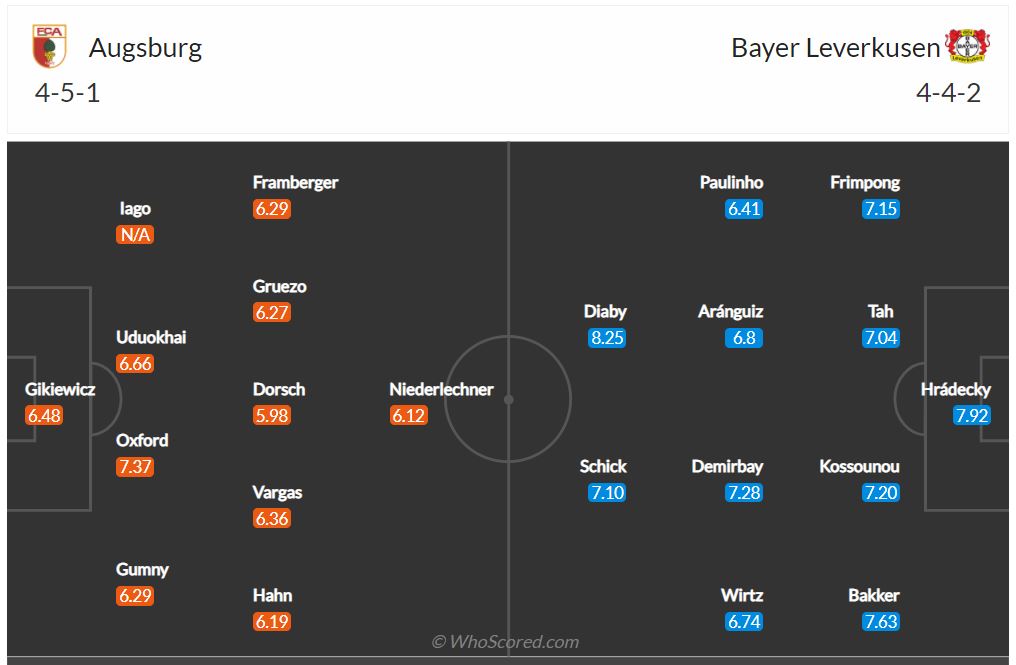 Soi kèo Augsburg vs Leverkusen