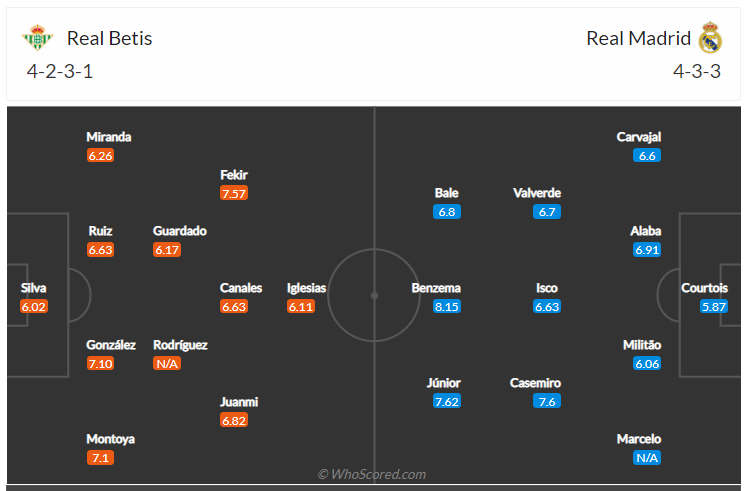 Soi kèo, dự đoán Betis vs Real Madrid 