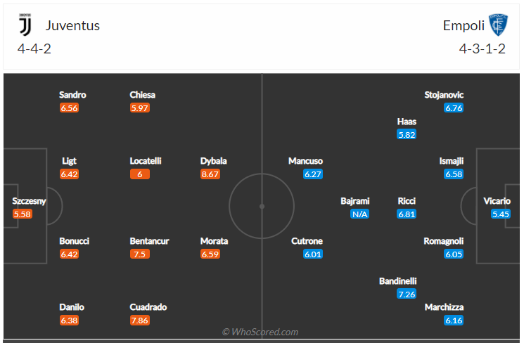 Soi kèo, dự đoán Juventus vs Empoli