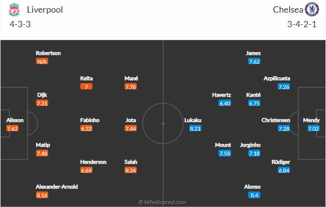 Soi kèo Liverpool vs Chelsea