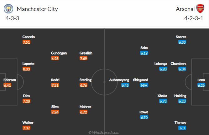 Soi kèo Man City vs Arsenal